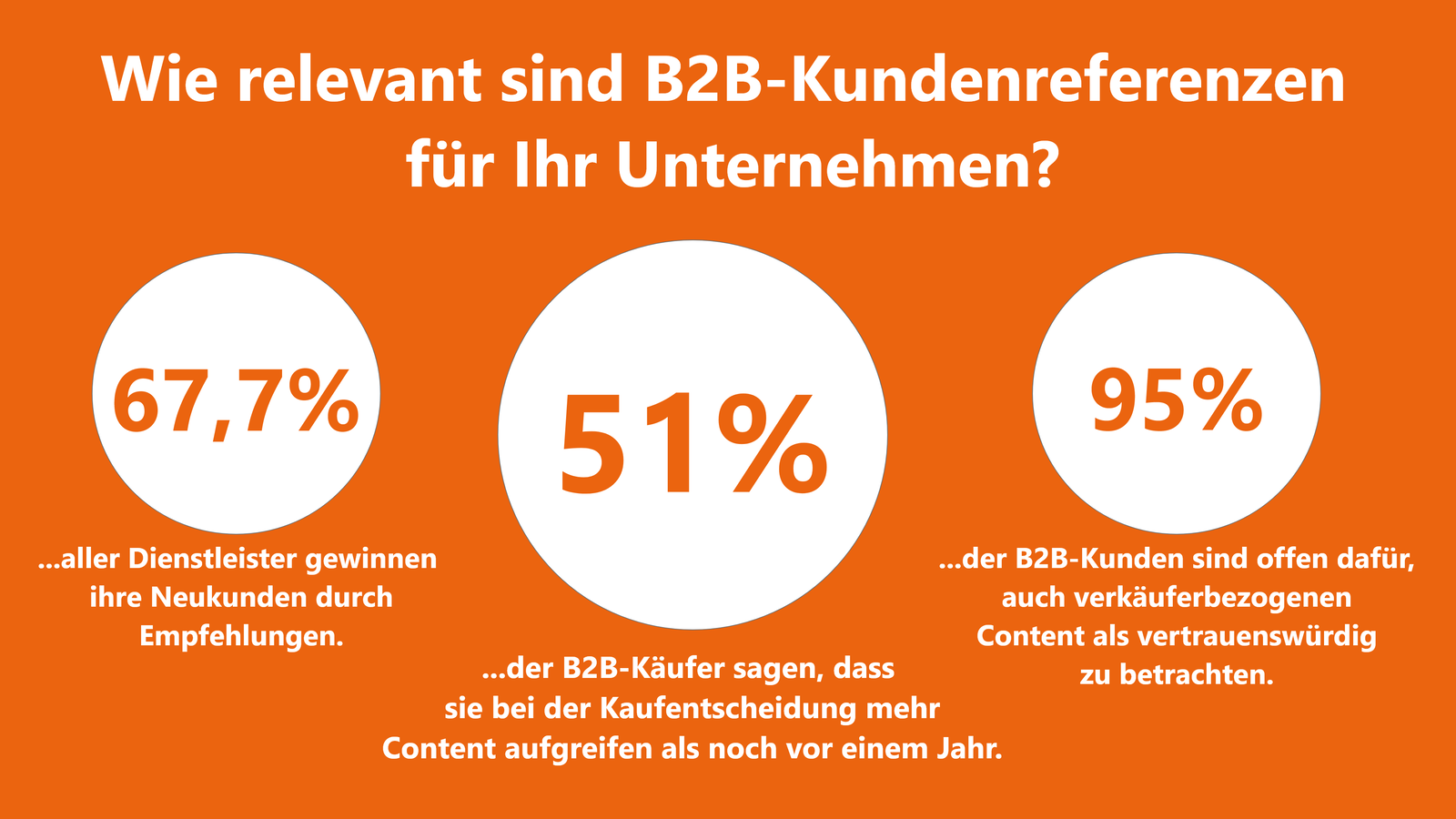 B2B-Kundenbeziehungen Referenzen B2B-Kundenbeziehungen Referenzen