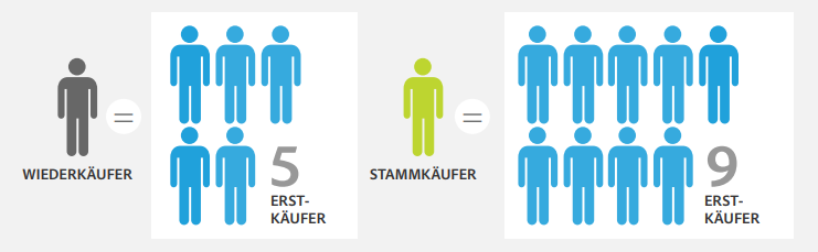 B2B-Kundenbeziehungen als Erfolgsfaktor B2B-Kundenbeziehungen als Erfolgsfaktor