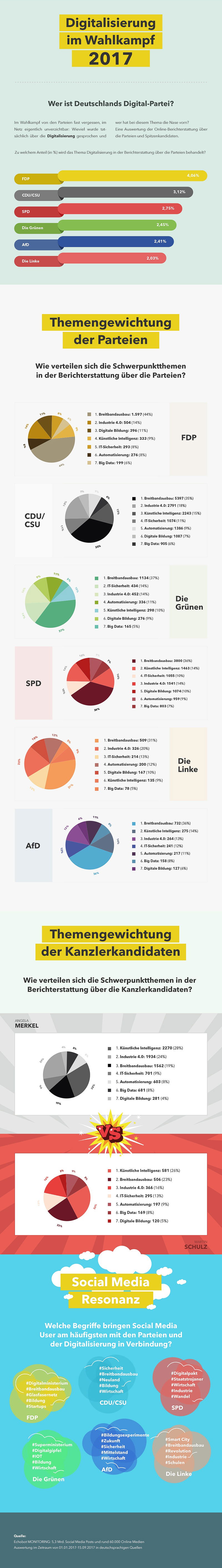 infografik-BTW2017