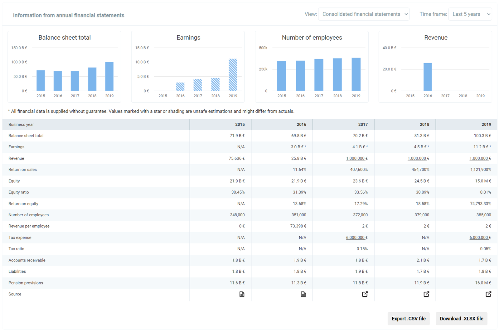 p3konzept key financials
