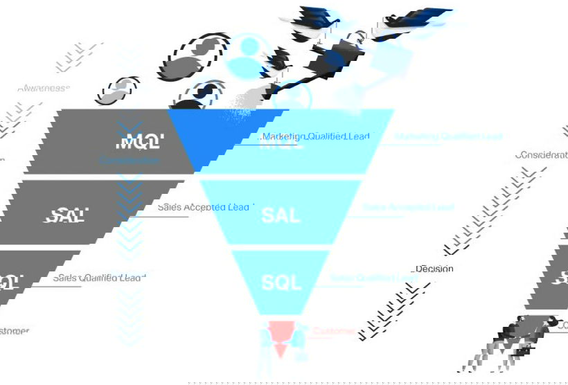 Sales Funnel Salesl Funnel