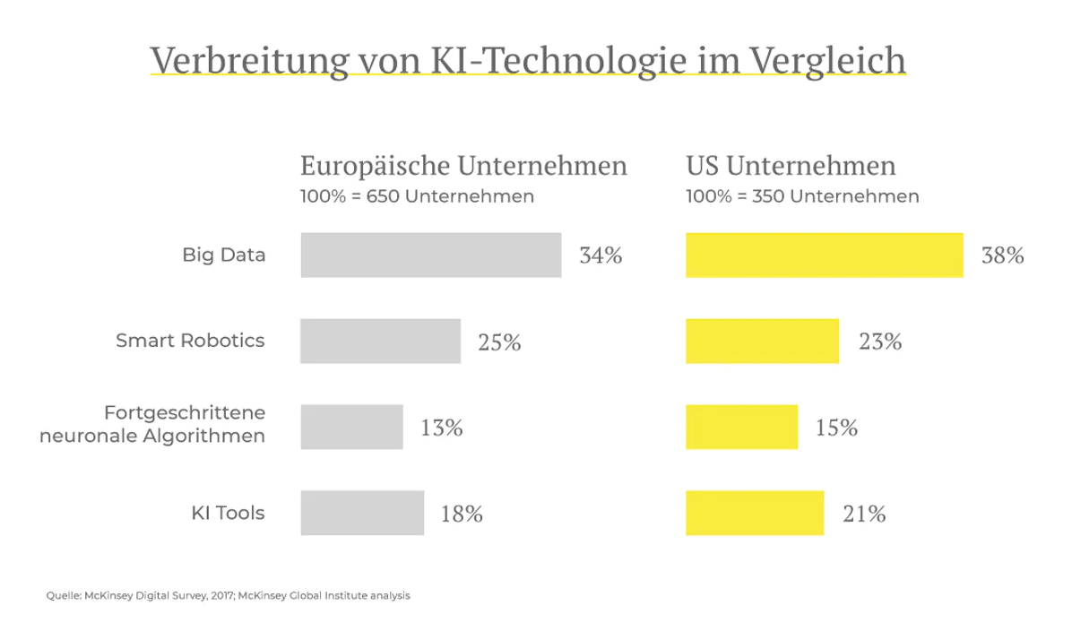 verbreitung-von-ki-technologien